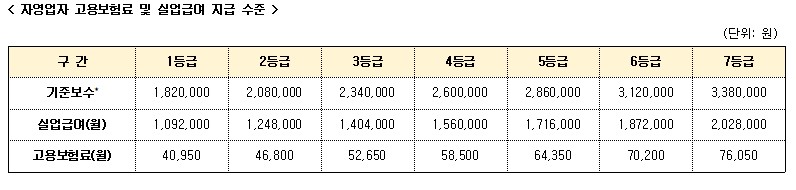 고용보험