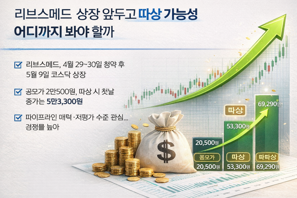 리브스메드 상장 따상 확률, 지금 봐야 할 핵심 신호는?