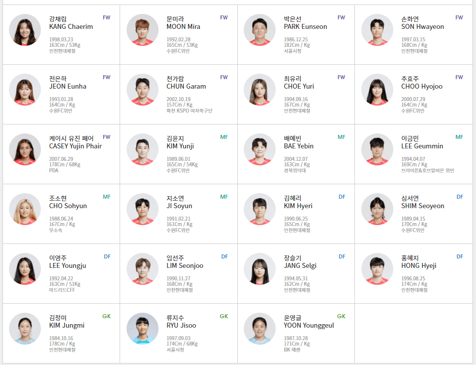 여자 월드컵 중계