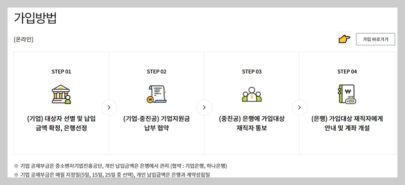 우대 저축 공제