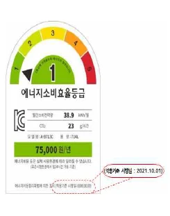 1등급 가전 환급 조건 및 신청 방법 총정리 (2025)