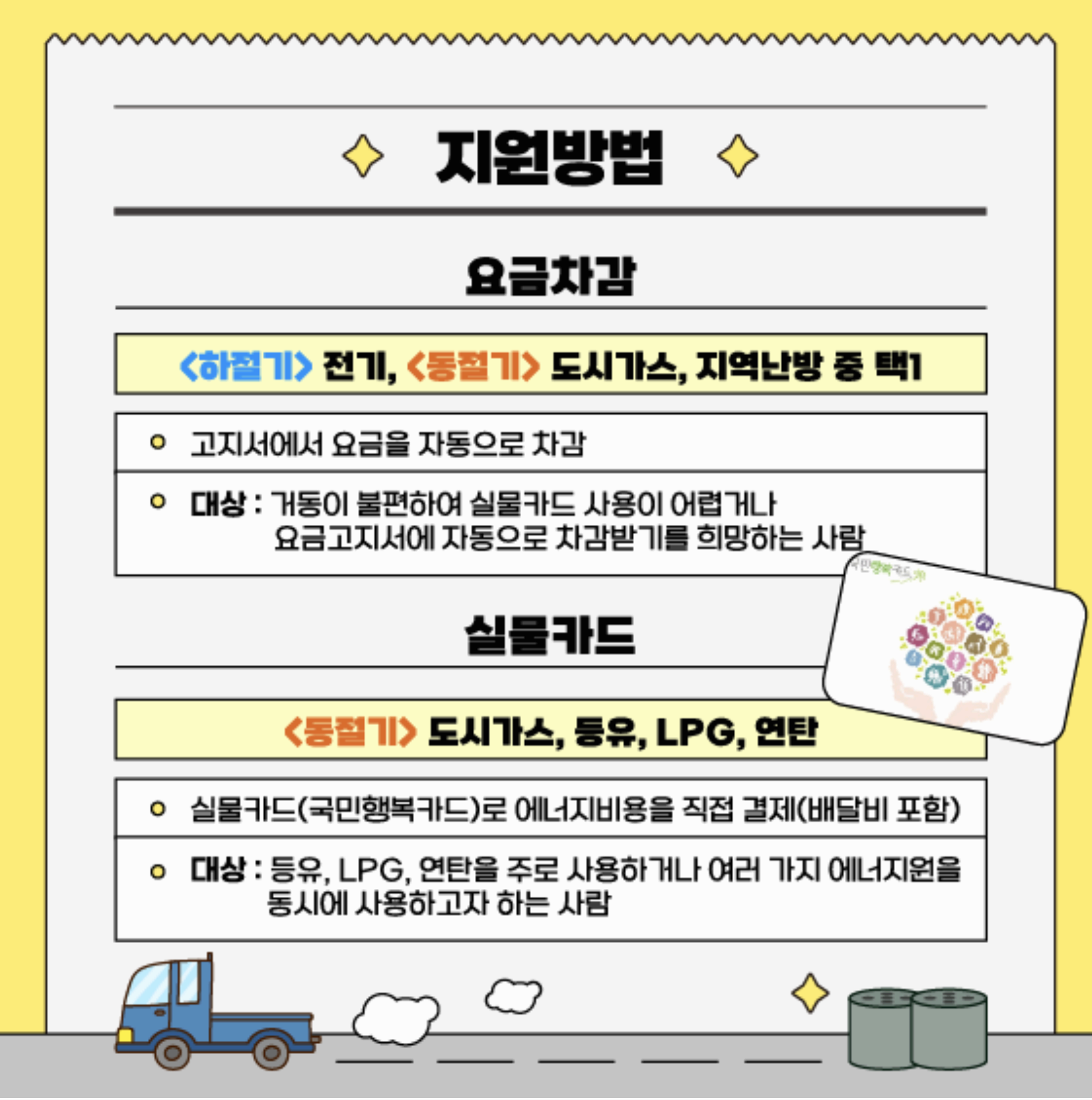 에너지바우처 신청자격, 방법, 잔액조회 총정리