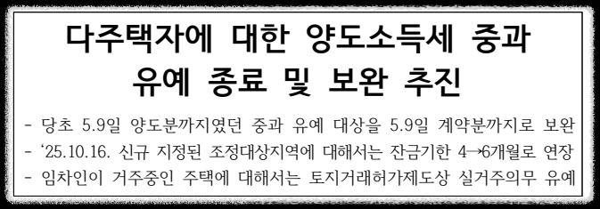 2주택자 양도세 중과 유예 종료 보완책