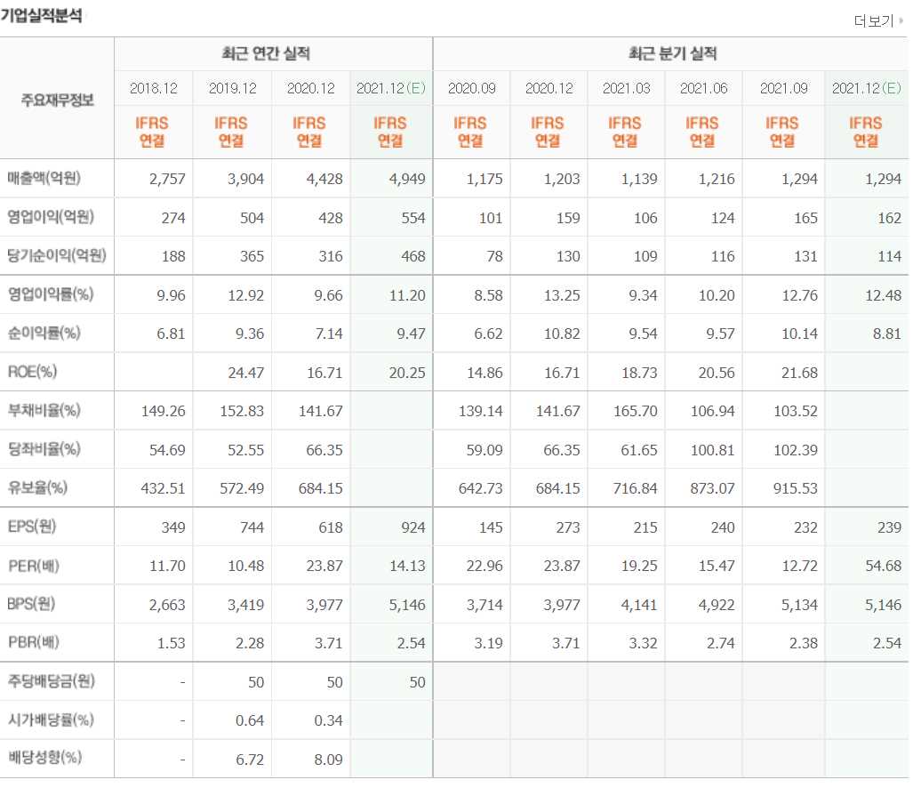 DDR5 관련주식