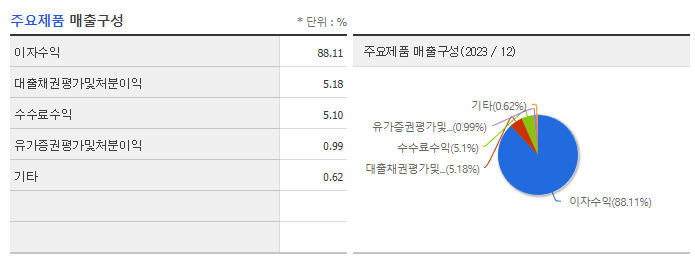 한국캐피탈_주요제품
