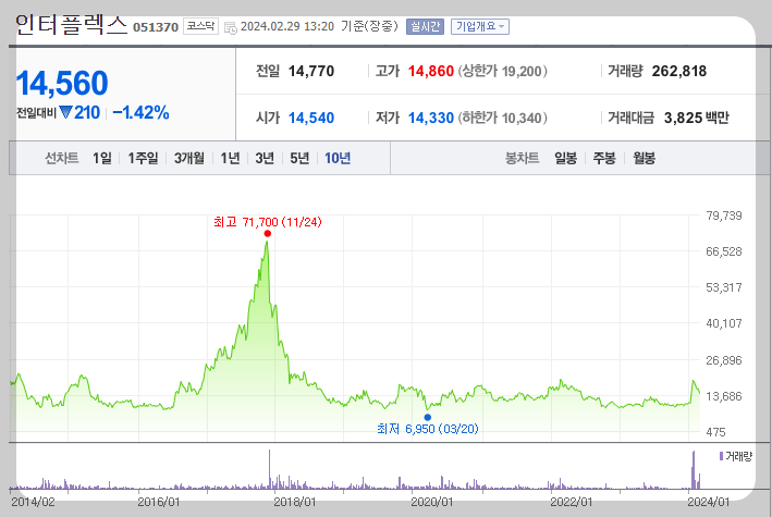 갤럭시 링 관련주 - 인터플렉스