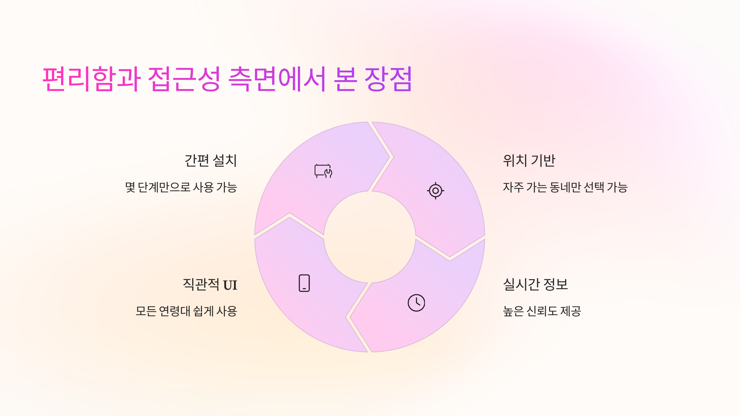 편리함과 접근성 측면에서 본 장점