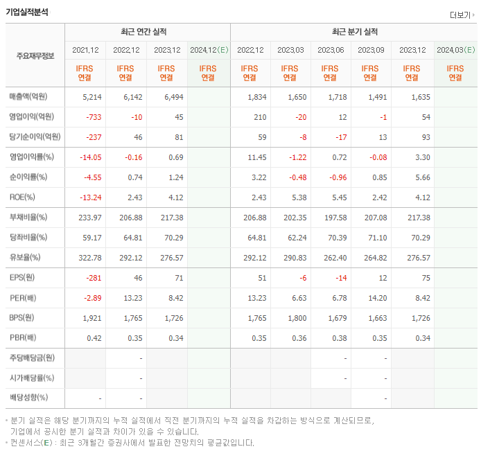 케이비아이동국실업_실적