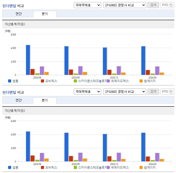 넵튠_업종분석