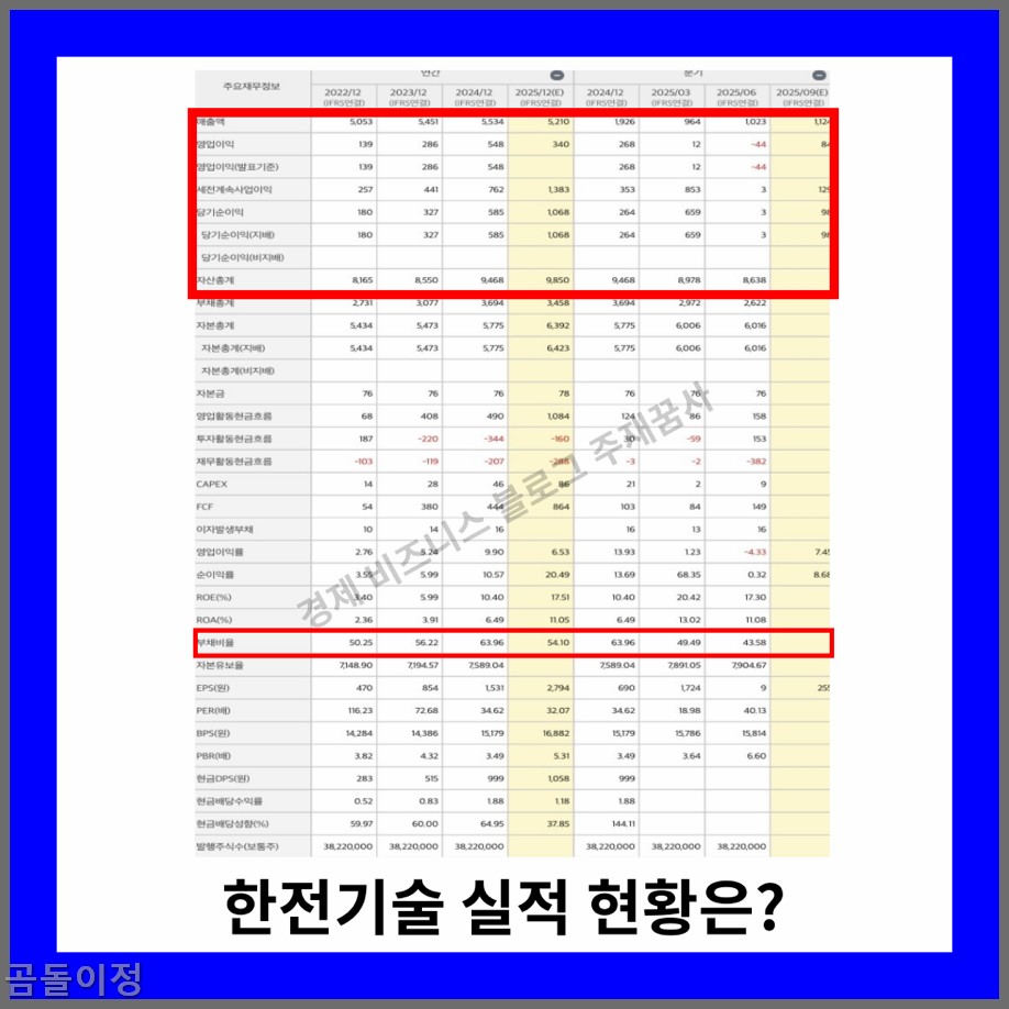 한전기술 주가 전망, 원전정책과 실적개선으로 재평가 시작
