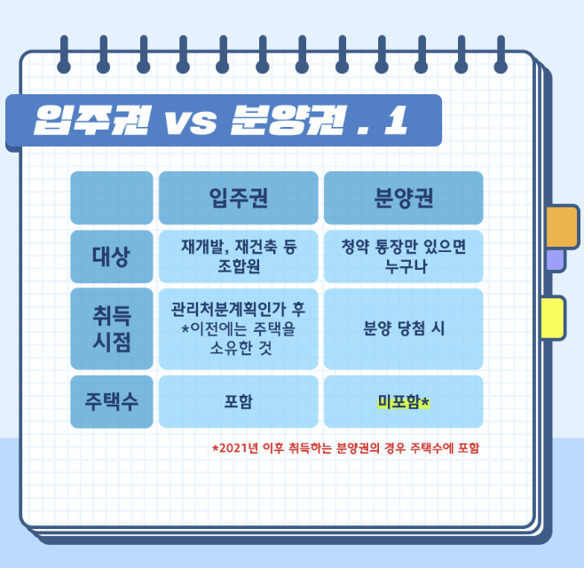 입주권과 분양권의 차이 사진1