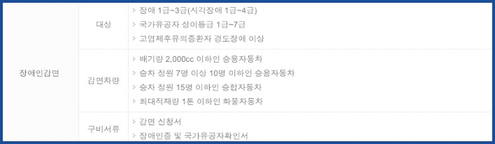 자동차 취등록세 장애인 감면