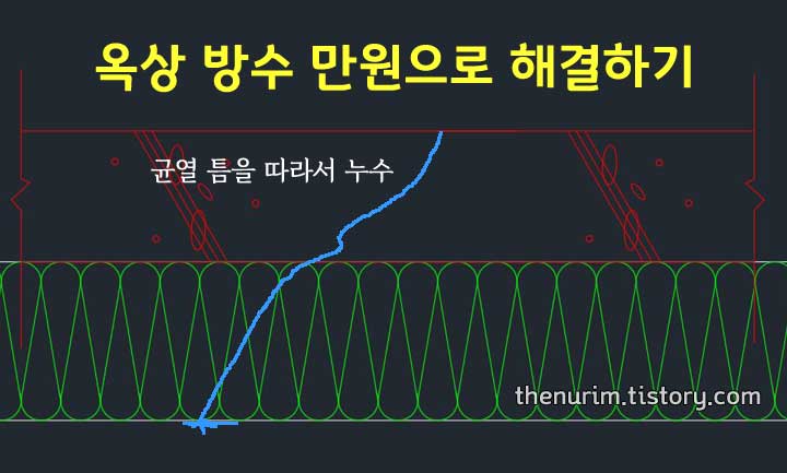 옥상 균열 도면