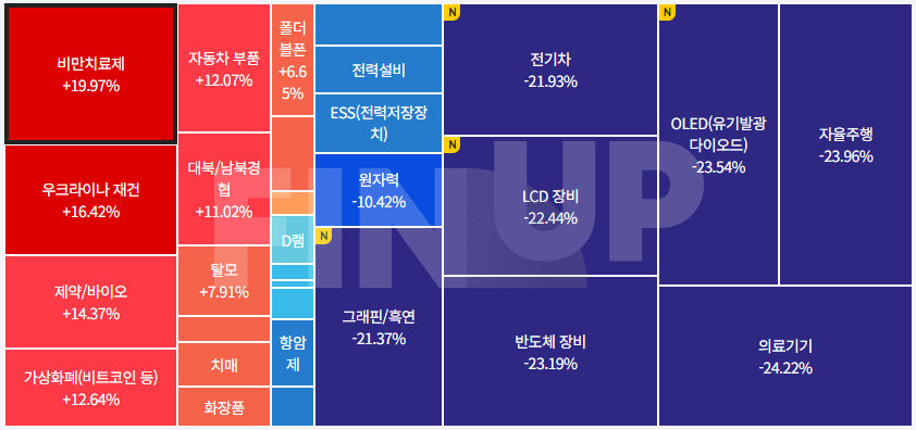 금일 테마동향 및 특징주 정리
