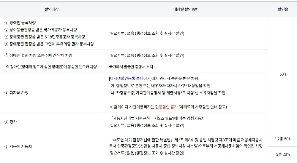 김포공항 주차요금 할인대상