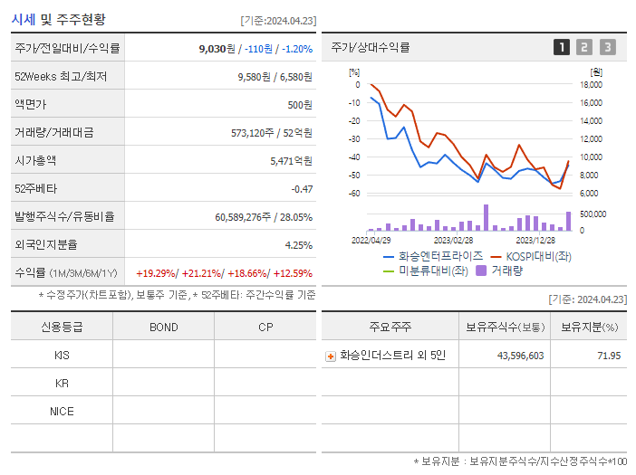 화승엔터프라이즈_기업개요