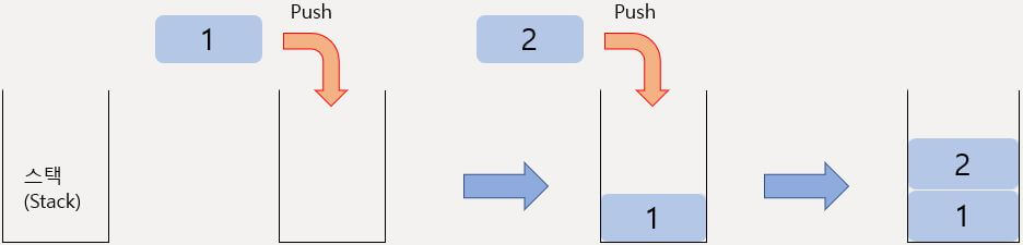 Push 연산 결과
