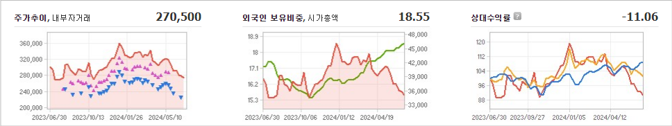 한미약품 주가 분석과 미래 산업