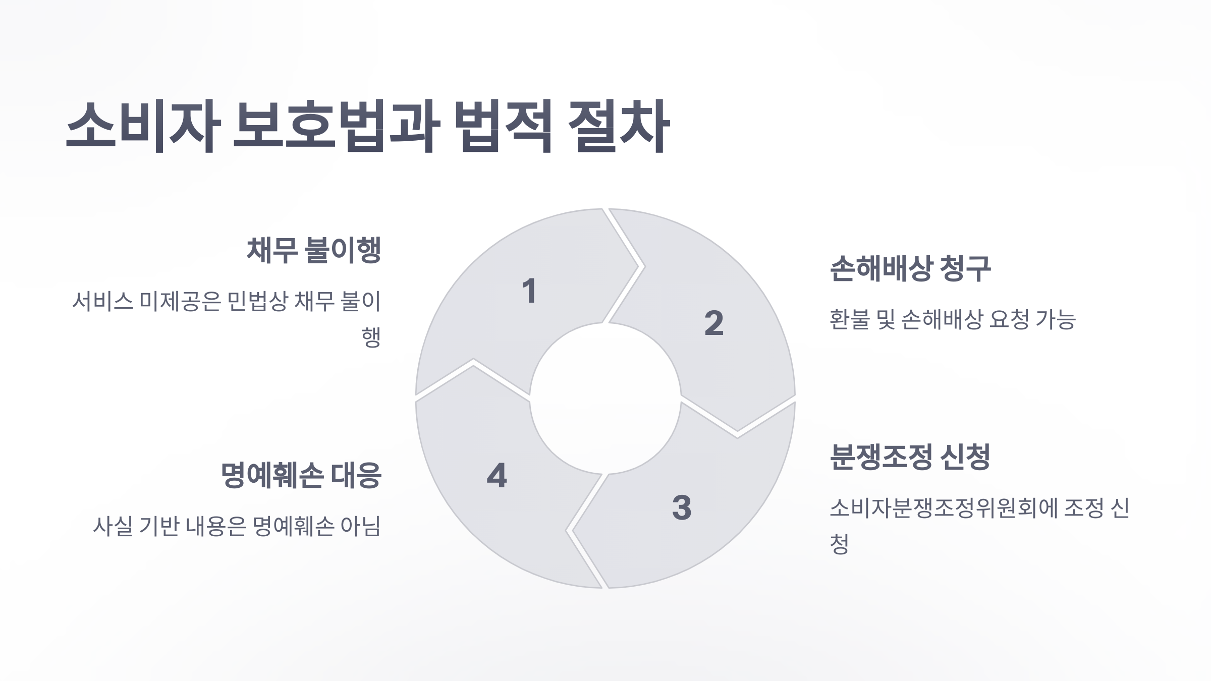 참조-헬스장-계약-피해-4