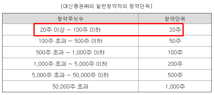 싸이닉솔루션 공모주 수요예측 청약일정
