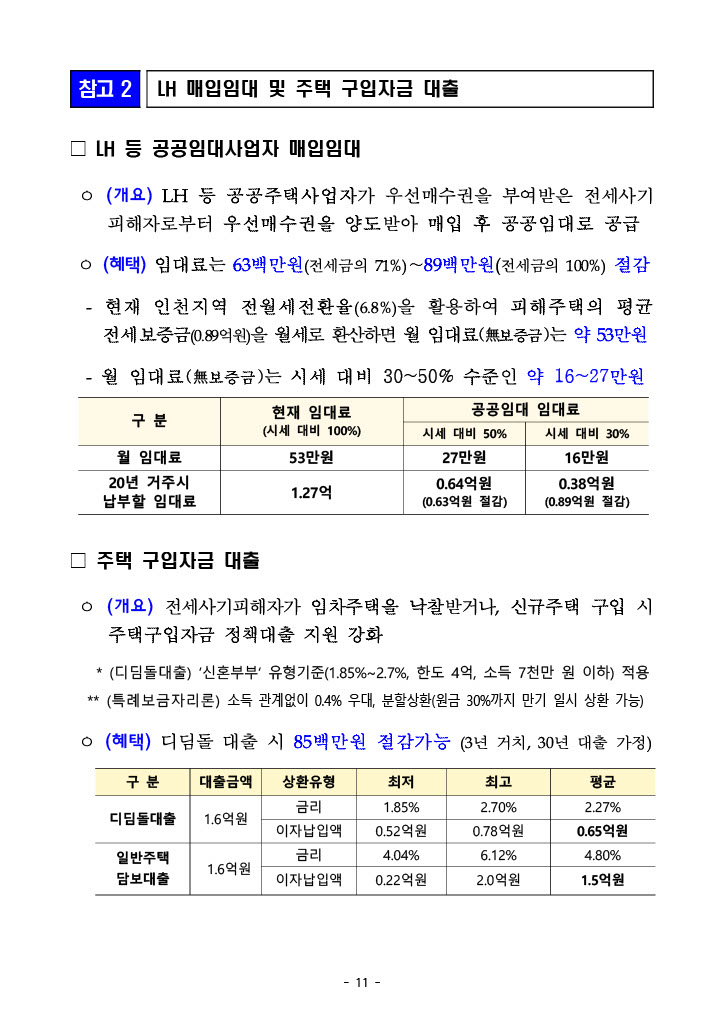전세사기 피해자 우선매수권 특별법 지원방안