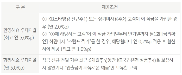 ‘KB스타적금Ⅱ’출시/20만좌 한정
