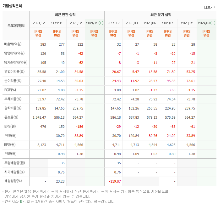 케이옥션_실적
