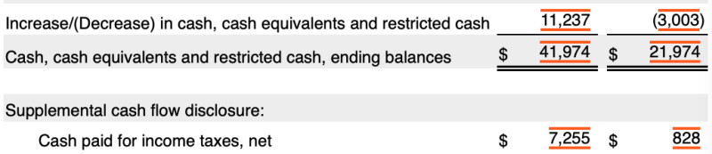 미국 주식 재무제표 현금흐름표 5/5