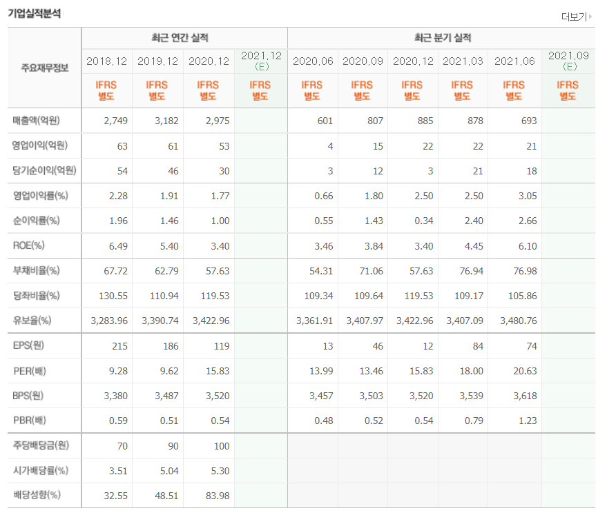 홍준표 관련주 대장주