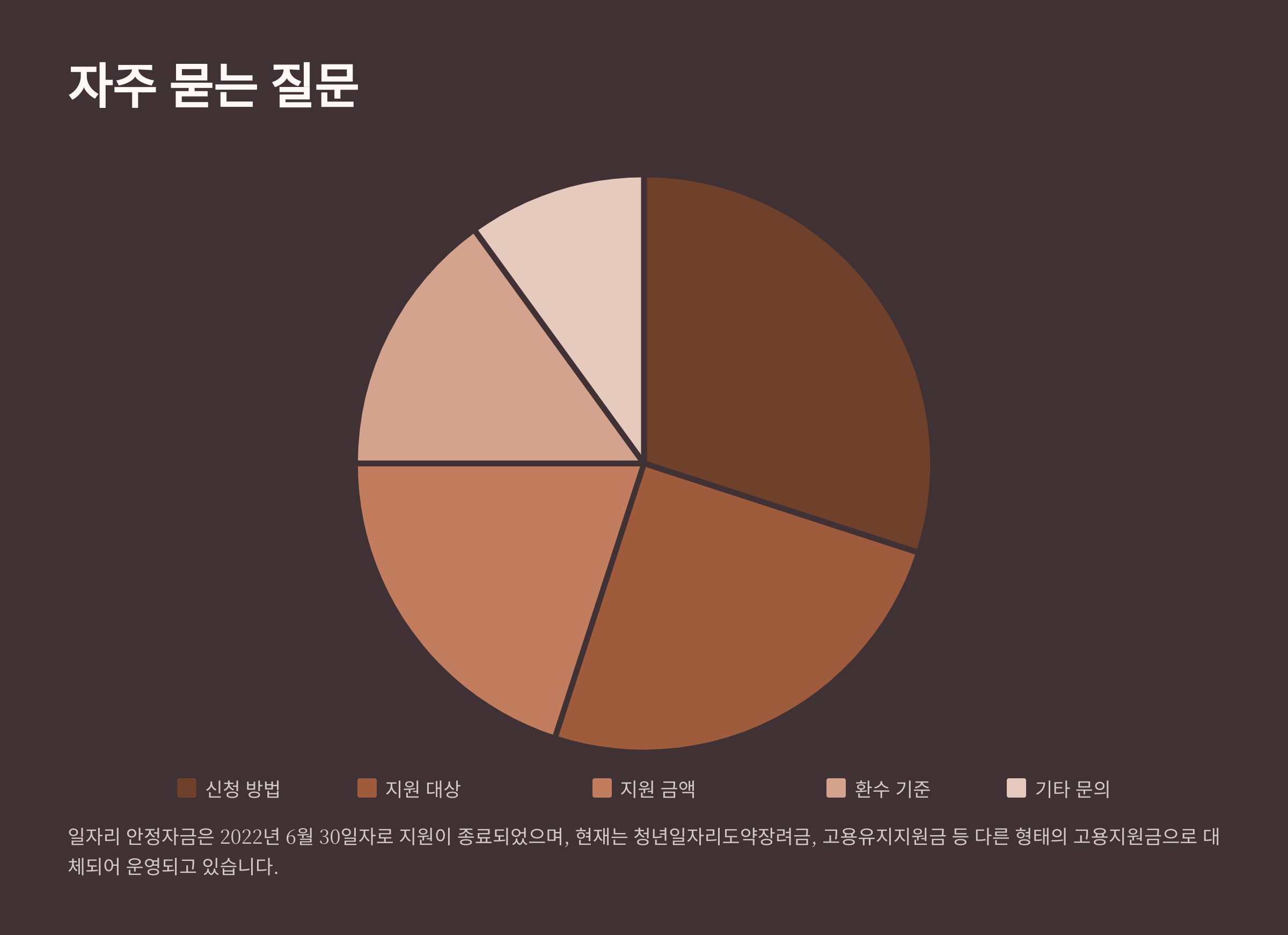 일자리 안정자금 지원 내용