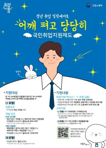 국민취업제도 1유형 2유형 소득신고 수당정리_15