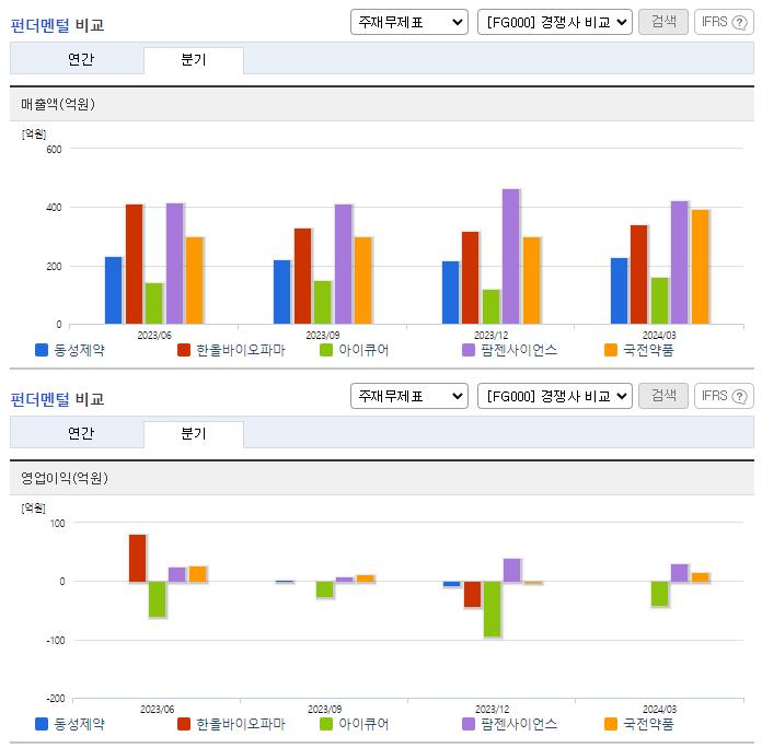 동성제약_업종분석