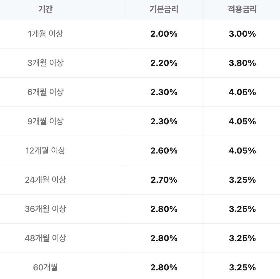 정기예금