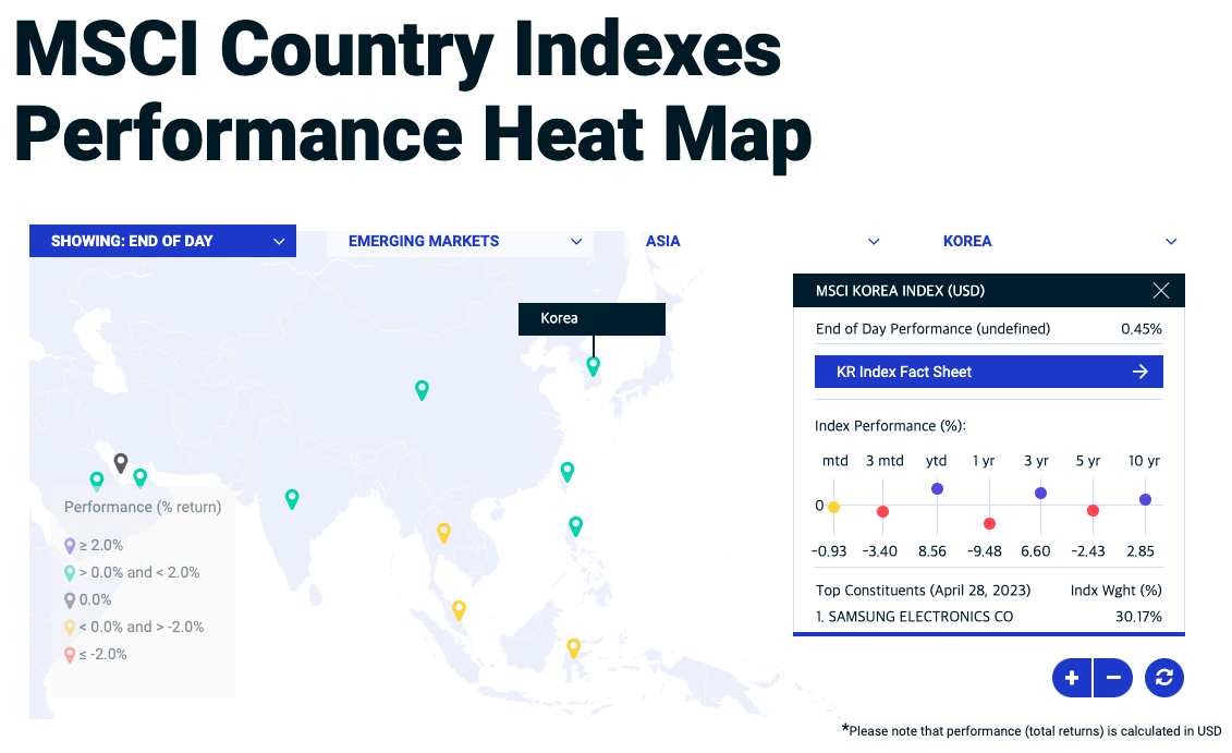 MSCI Korea Country Index