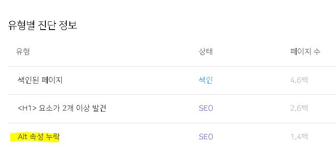 Alt 속성 누락 해결 방법