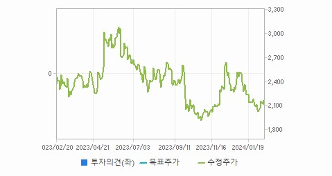 남선알미늄 주가