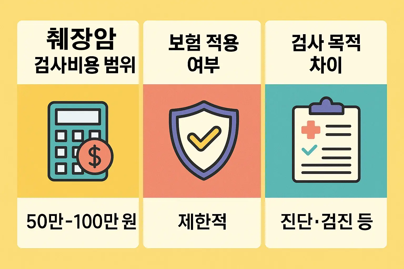 췌장암 검사비용 범위, 보험 적용 여부, 검사 목적별 차이를 정리한 2025년 의료비 인포그래픽