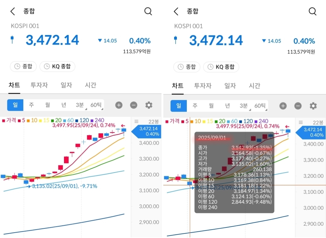 코스피 지수 차트 2 사진 출처 : 삼성증권 Photo Credit : Samsung Securities
