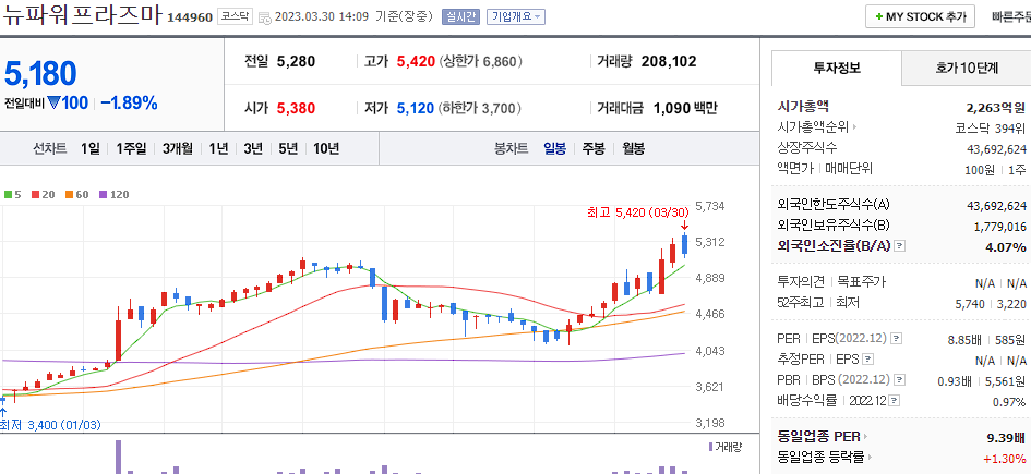뉴파워프라즈마 [144960]