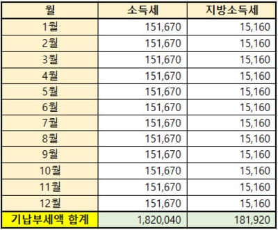 소득세-및-지방소득세-엑셀입력
