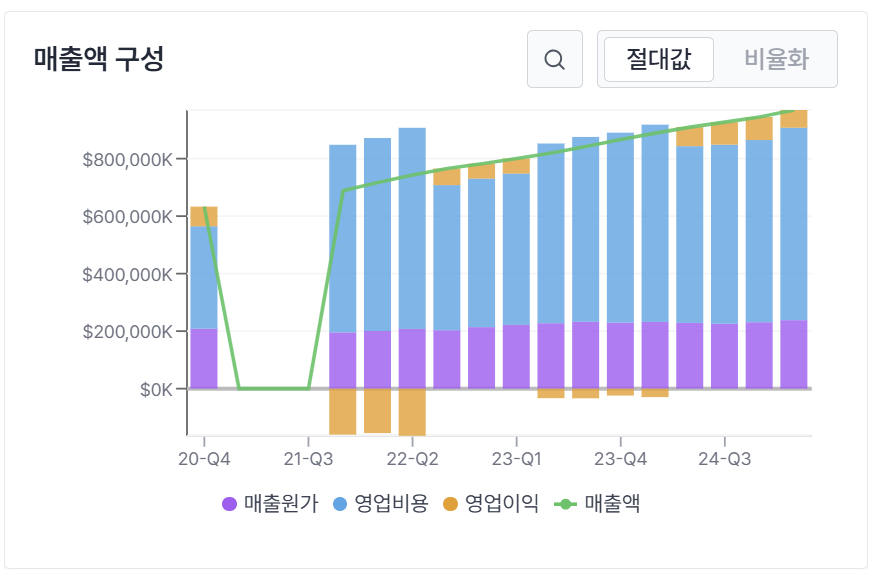 1.2 수익 모델 분석 본문 이해를 돕는 이미지
