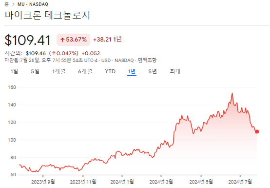 CXL 관련주 TOP10 대장주 수혜주