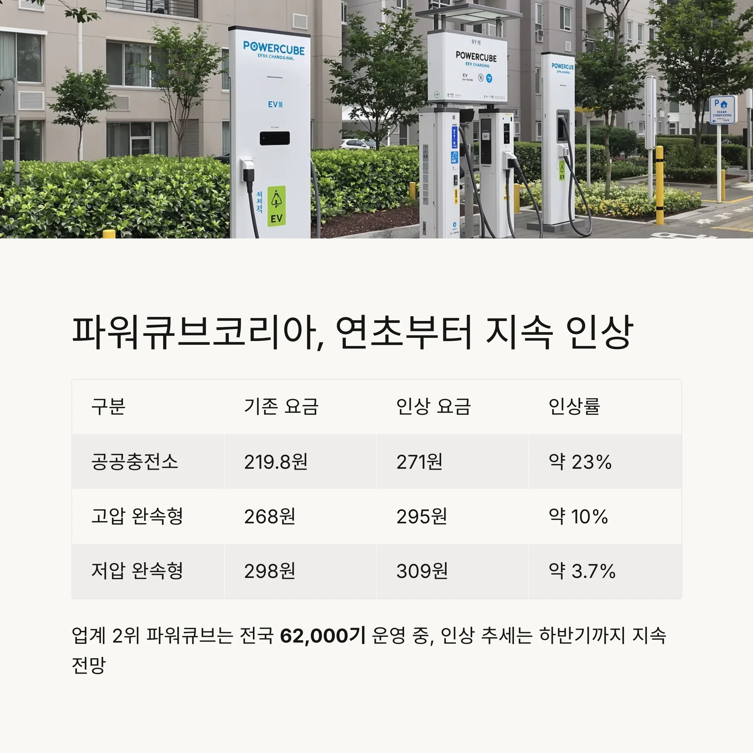 전기차 충전요금 대폭 인상