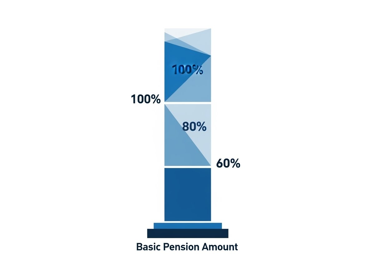 국민연금 장애연금 금액