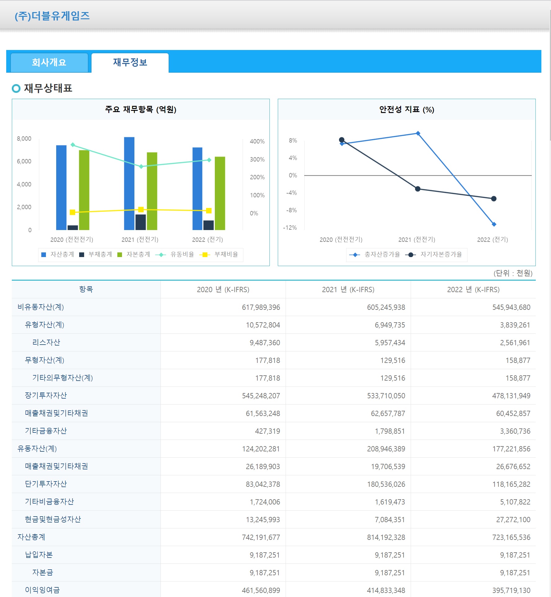 더블유게임즈 재무정보1