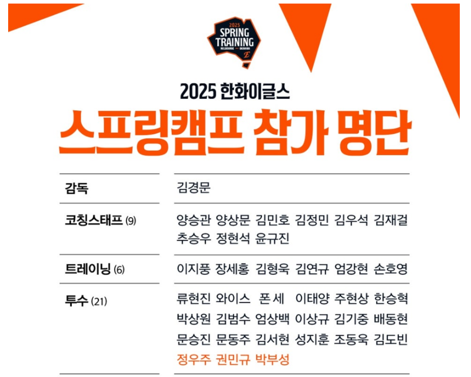 2025년 한화이글스 투수진