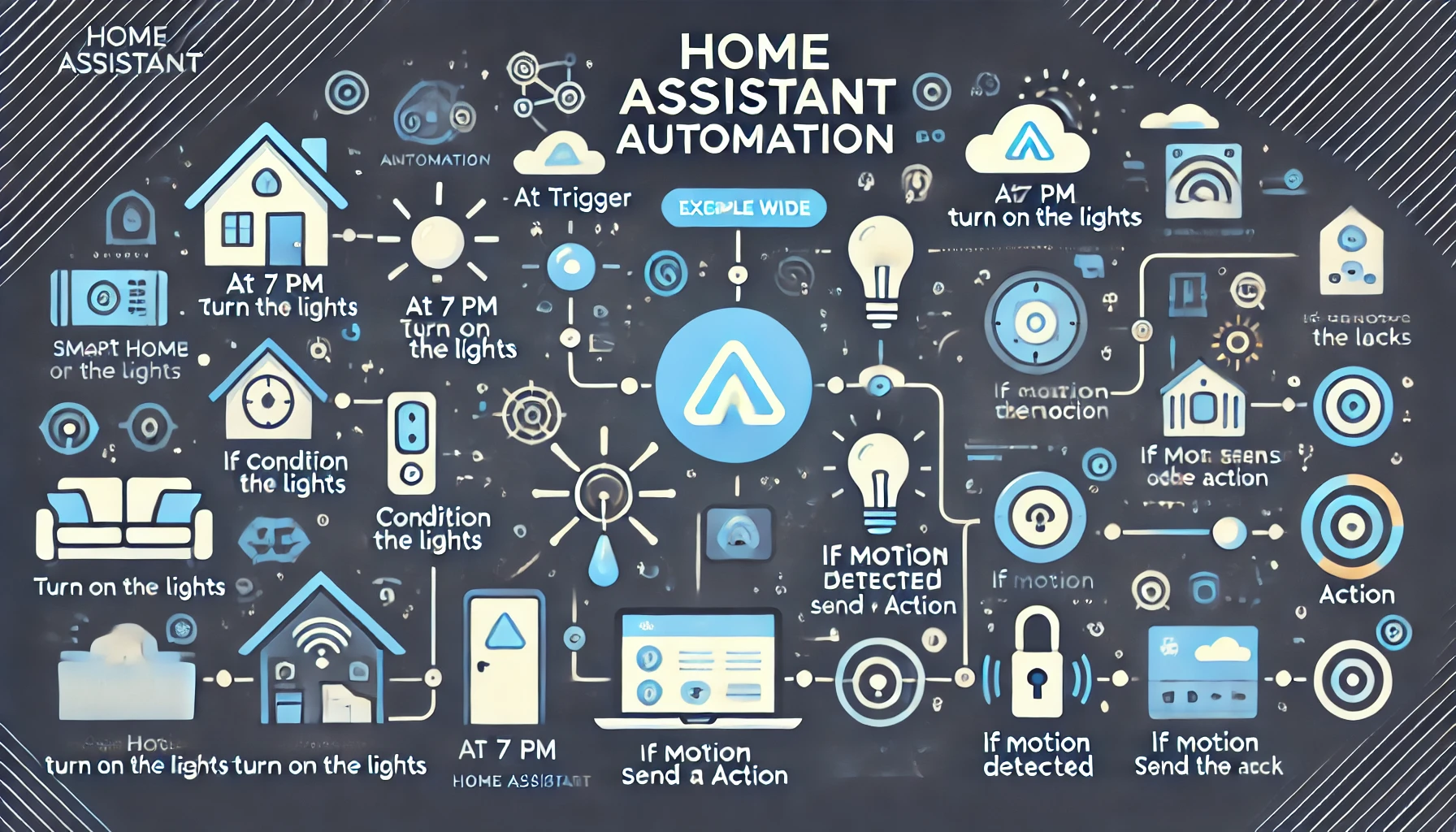 홈어시스턴트 자동화 1편 (소개)