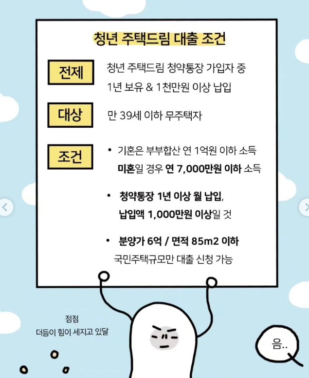 청년주택드림 대출