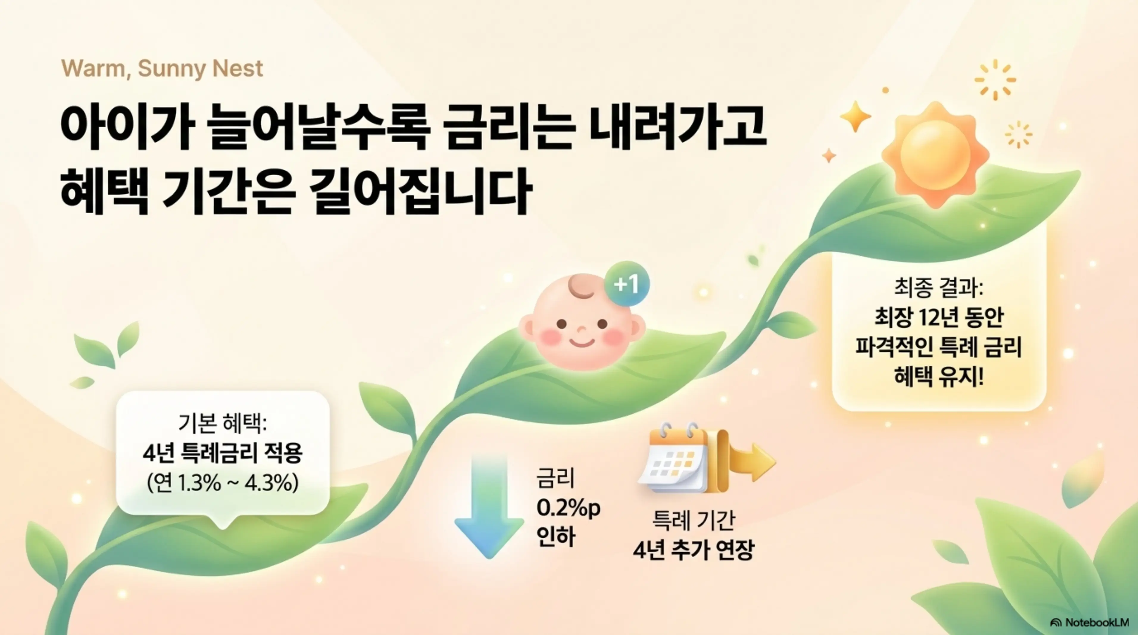 신생아 특례 버팀목전세대출: 