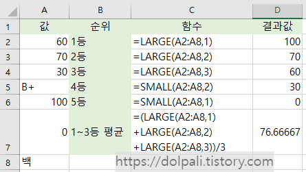 엑셀에서 큰 수, 작은 수를 순서대로 구하기